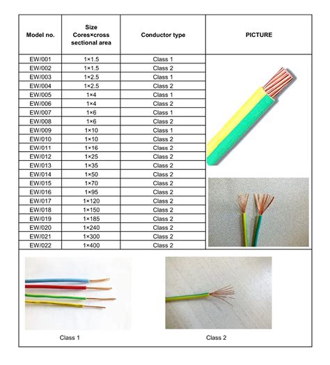 dc ground cabling specifications